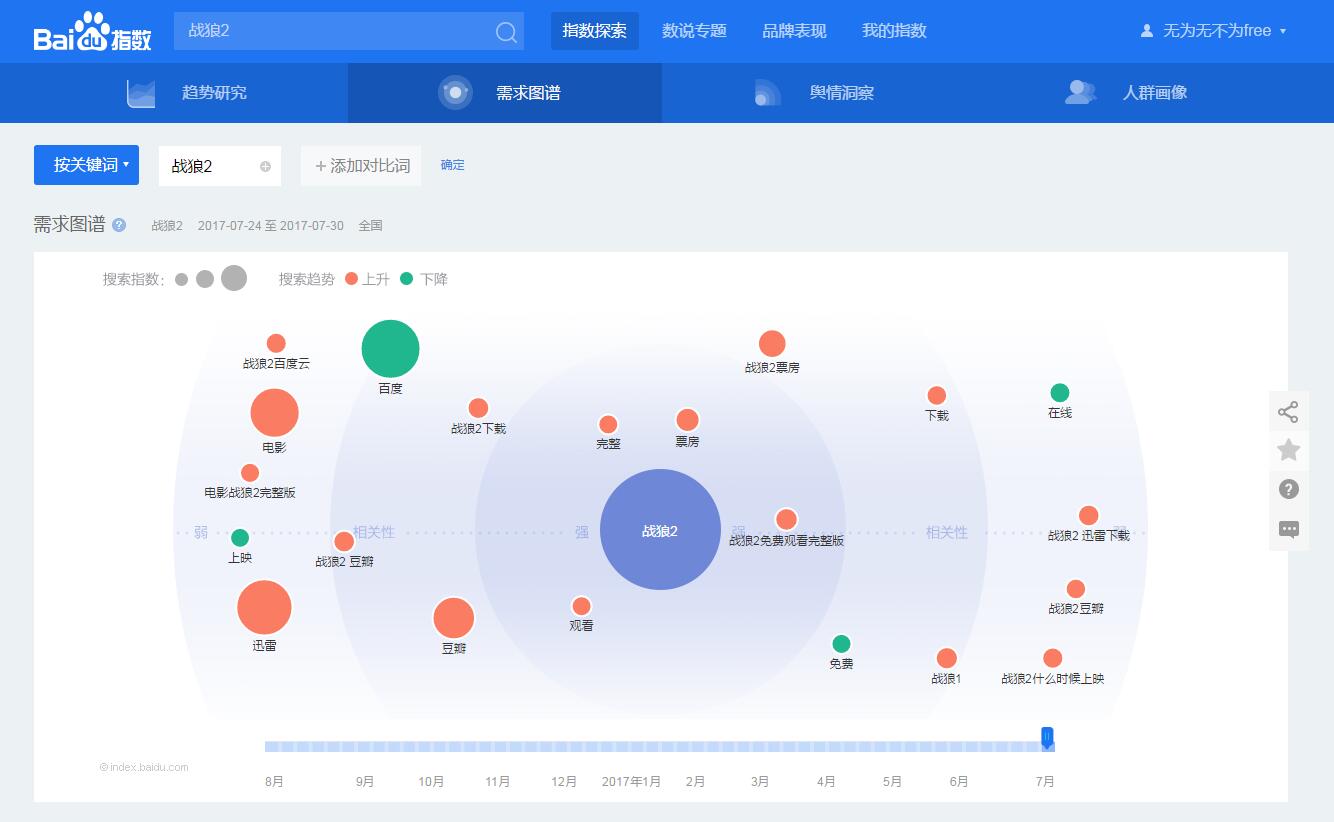 如何提高百度指数的方法,手把手教你玩百度联盟