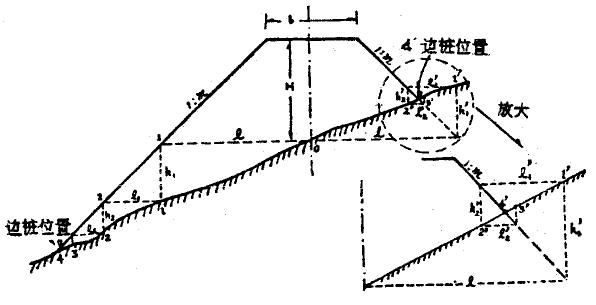 纵横断面测量怎么收费,纵横断面测量的步骤和方法
