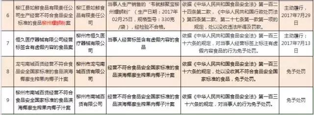 柳州螺蛳粉检测不达标,柳州正宗螺蛳粉出问题了吗