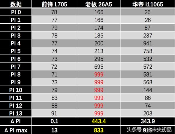 什么油烟机品牌最好最实用,选油烟机选什么样的油烟机才好用
