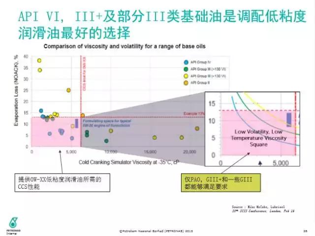 三类发展到四类要多久,三类到四类一年时间