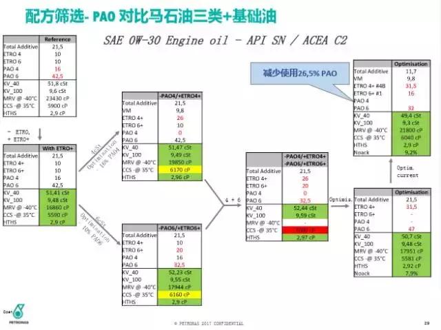 三类发展到四类要多久,三类到四类一年时间