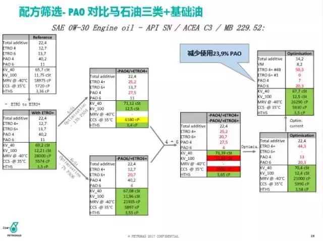 三类发展到四类要多久,三类到四类一年时间