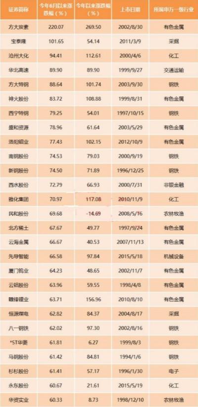 下一只方大炭素短线将大涨,方大炭素股票基本面分析