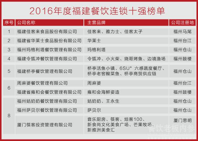 中国小餐饮之都,小餐饮为什么越来越火