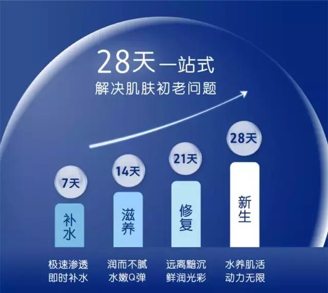 女明星和网红都爱的玻尿酸,保湿、除皱、抗初老,不到百元!