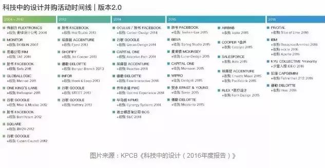 被国资委收购的设计院怎么样,设计院被收购有什么影响