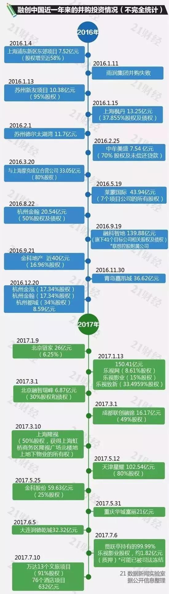 被国资委收购的设计院怎么样,设计院被收购有什么影响