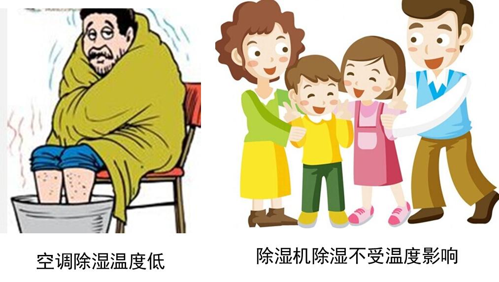 新风除湿机如何安装最佳,新风系统除湿机安装