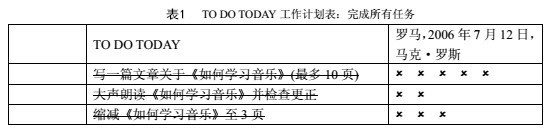 一个小技巧让你每天枯燥重复工作,三个小技巧让你的工作效率爆表