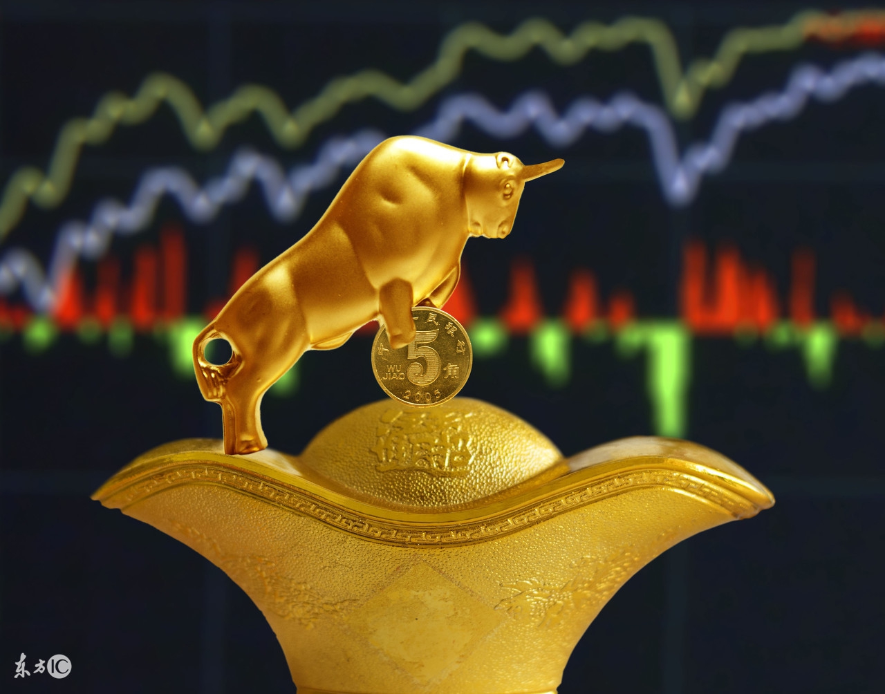 a股市场排名前十的权重股,a股市场十大权重股