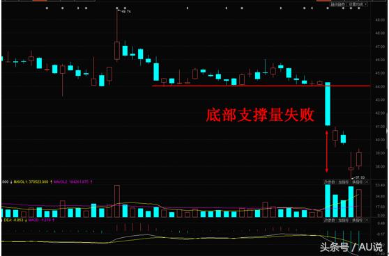 股市指标讲解量价,股市量价关系看什么指标