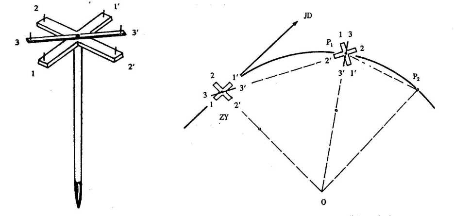 纵横断面测量怎么收费,纵横断面测量的步骤和方法