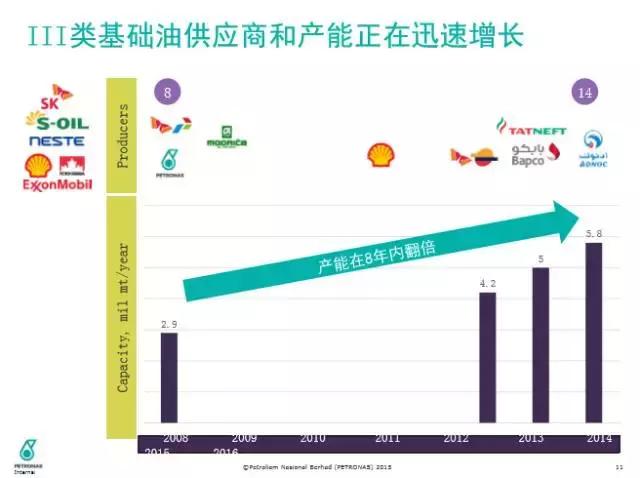 三类发展到四类要多久,三类到四类一年时间