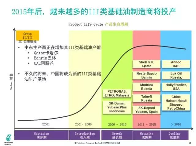 三类发展到四类要多久,三类到四类一年时间