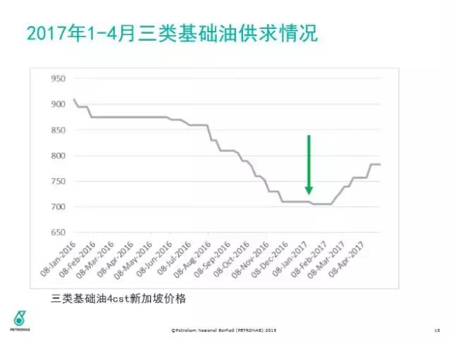 三类发展到四类要多久,三类到四类一年时间