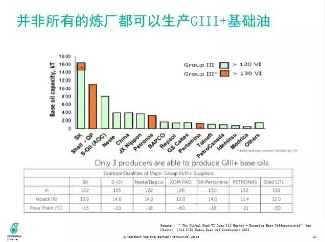 三类发展到四类要多久,三类到四类一年时间