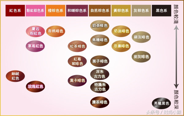 日系自然发色,日本最流行发色