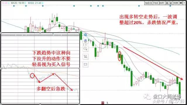 强势变盘操作方法,变盘窗口的正确使用方法