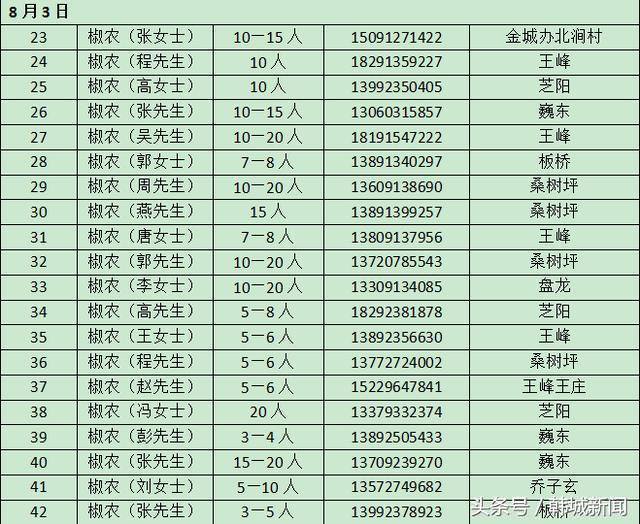 汉源哪些地方在招摘花椒工 (海南招摘朝天椒工人)