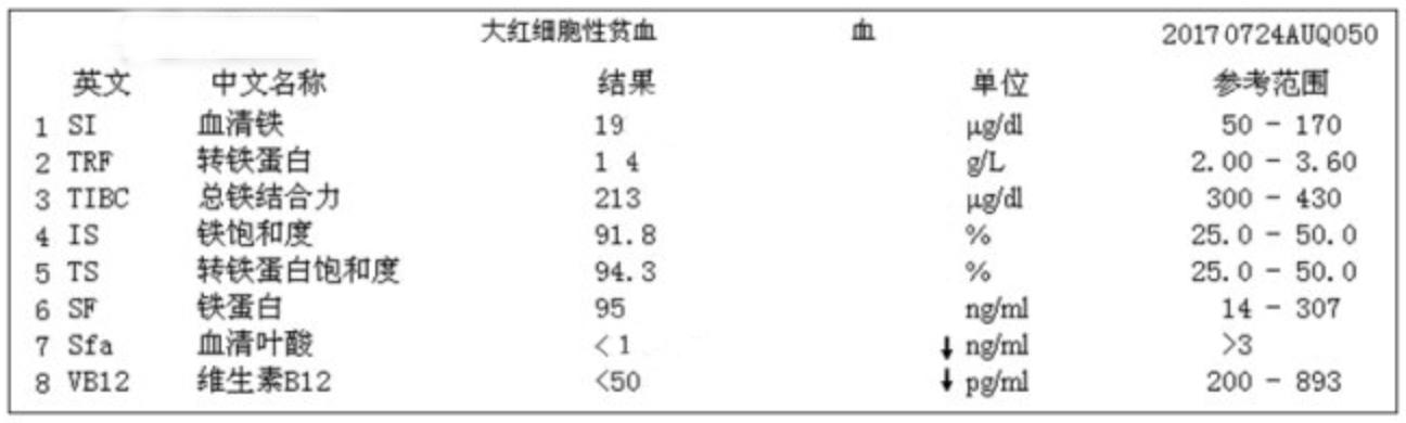血常规报告单数据可以看出贫血,地中海贫血的血常规报告单怎么看