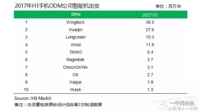 国产新四大天王诞生！易丰手机多个项目抽检不合格……