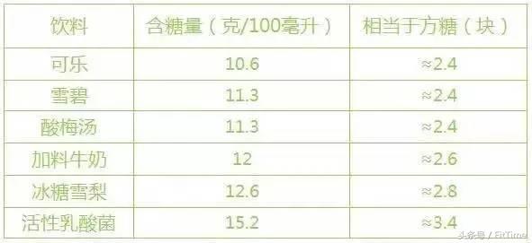 知道了这些,我终于可以“放心”的喝可乐了!