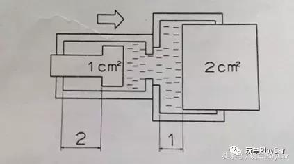 刹车无小事调整方法,学刹车的方法视频