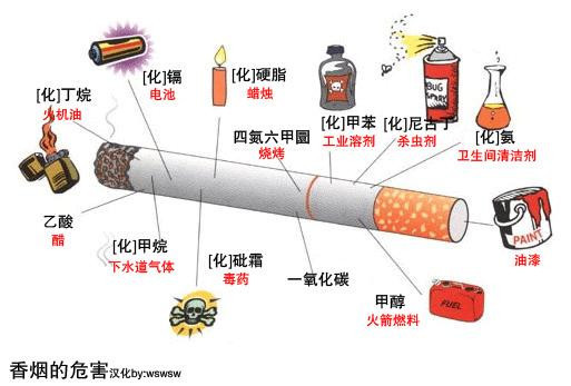 烟盒上的吸烟有害健康的科普,烟盒上为什么敢写上吸烟有害健康