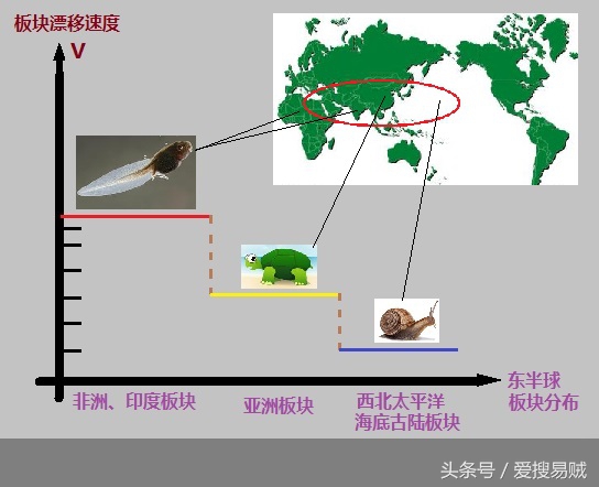 世界五大古老地图,世界地图五大板块
