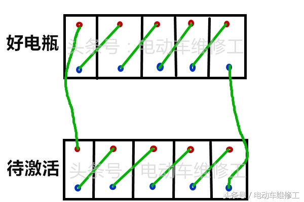 电动车铅酸电池长期亏电怎么激活,电动车电池亏电充不进去怎么激活
