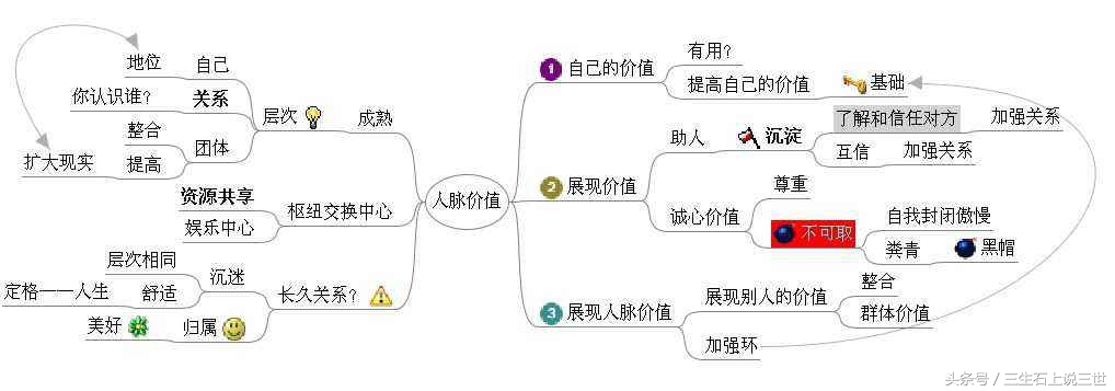 如何快速建立自己的人脉圈子,请停止无效社交全文