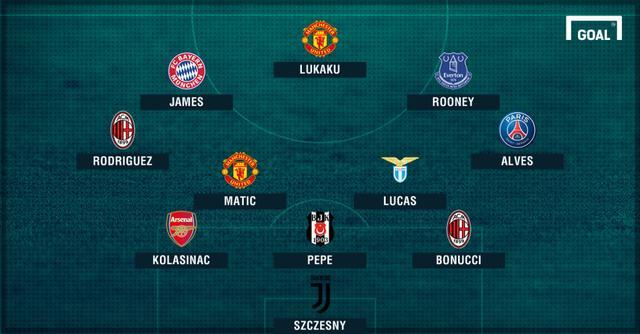 内马尔身价一年跌3000万欧元,内马尔身价能买两个c罗