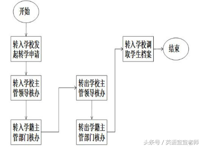小学学制五四和六三有啥区别,人教版54制和63制转学的区别