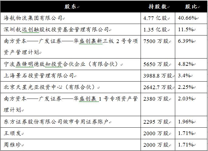 河南省冷链物流产业发展研究报告,中国冷链物流发展研究报告