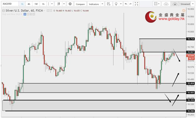 金盛贵金属今日行情,黄金市场局势动荡现货黄金企稳