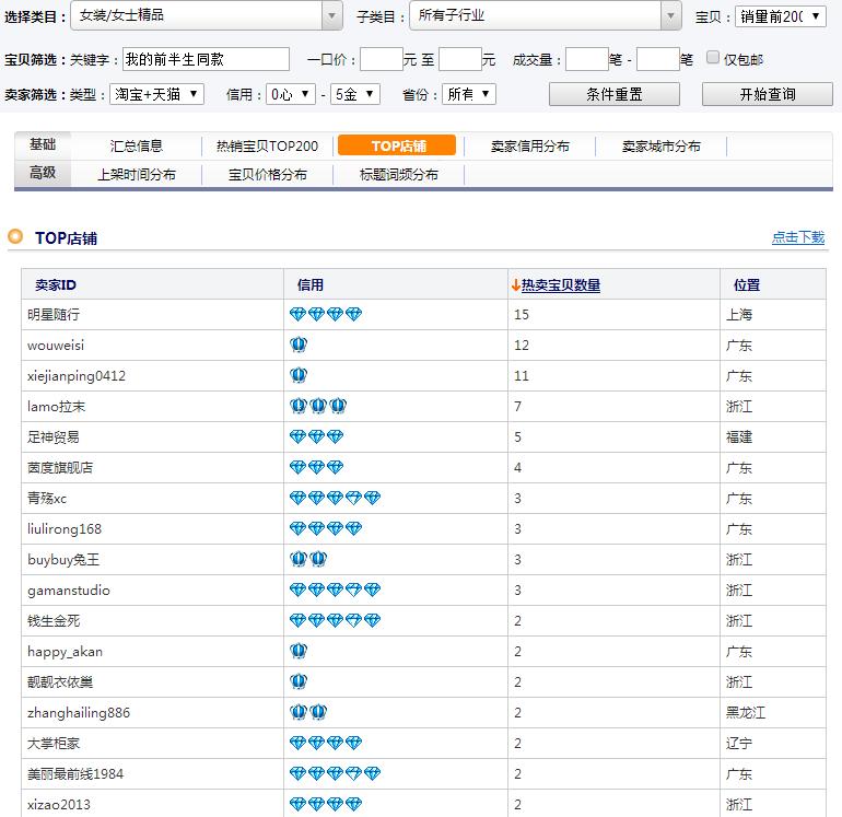 淘宝蓝海项目推荐在哪里看到的,淘宝蓝海项目是不是骗新手的
