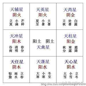 濂囬棬閬佺敳鏀瑰懡绉樻湳澶у叏,濂囬棬閬佺敳鍏瓧绉樻湳涔︾睄