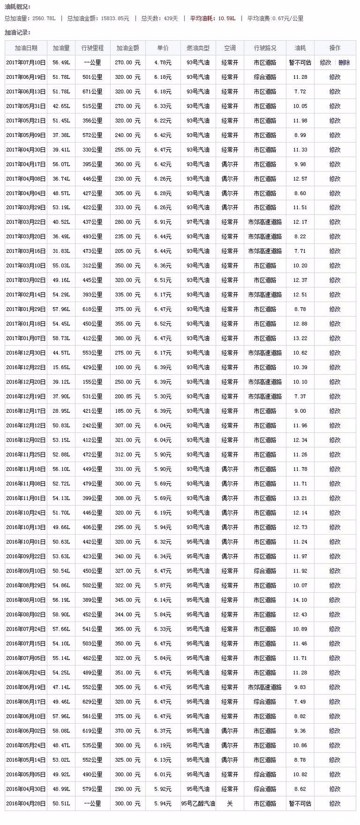 2015款2.5丰田皇冠14万公里,丰田皇冠2.0t11万公里保养