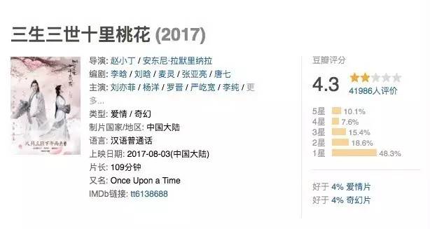 好生意还是好噱头?“影剧联动”只是资本狂欢下的伪命题