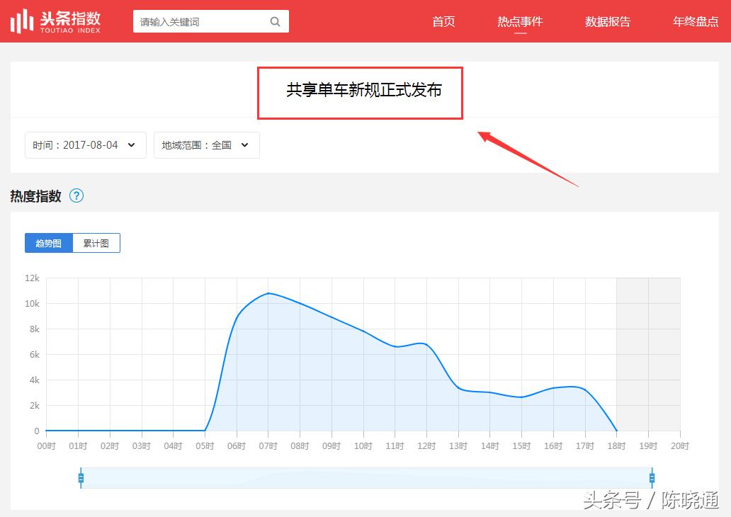 快速追热点的神器,追热点神器软件推荐最新