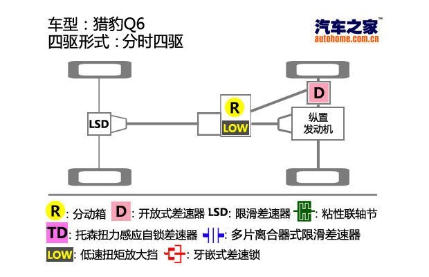 q6猎豹汽油版用几升机油,哈弗h5跟猎豹q6怎么选