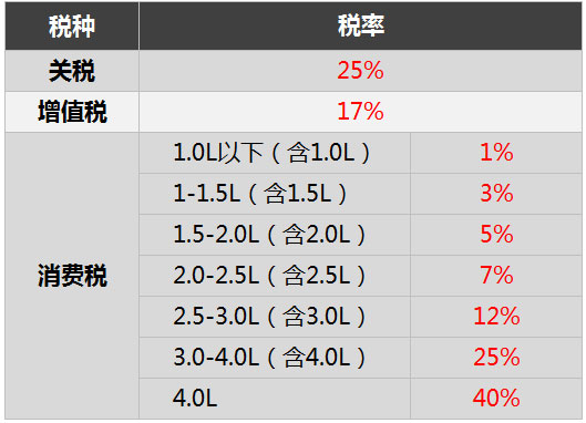 *口车进**比国产车好？你真这么想吗？