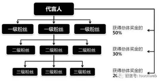 云集社交电商最新消息,云集电商现状如何
