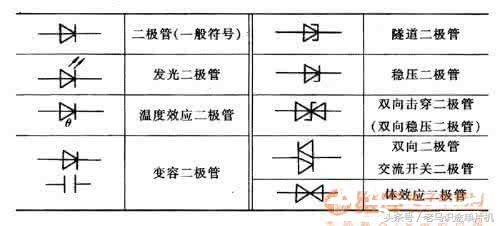 电子元器件电路图字母符号,二极管电子元器件图形符号及名称