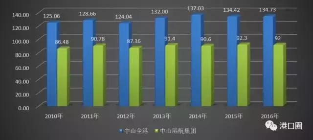 港口集团最新状况,港口集团发展前景