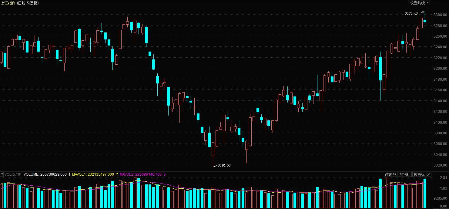 a股市场排名前十的权重股,a股市场十大权重股