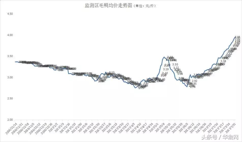 今日毛鸡冻品最新走势,今日冻品鸡价格最新报价