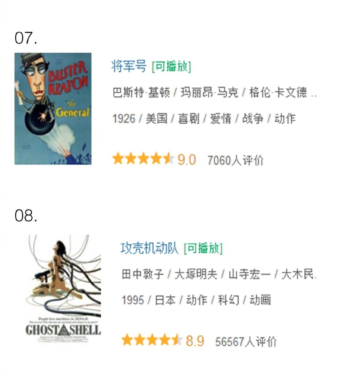 豆瓣评分最高的动作片,豆瓣动作片电影排行榜前十名