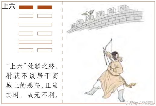 第四十卦爻辞,易经第四十卦解法